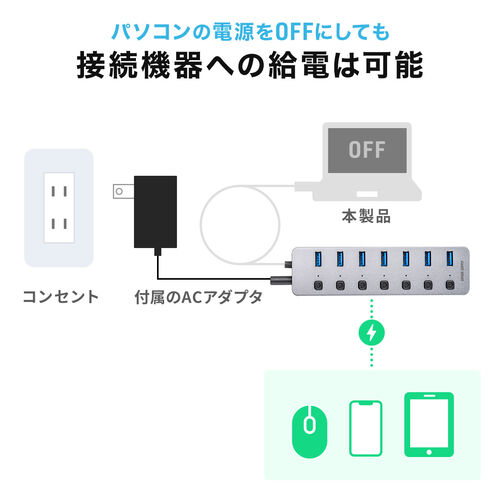 USBnu 7|[g ACA_v^t USB[d Ztp[ ʃXCb`t USB3.2/5Gbps RpNg USB A ڑ O[ 400-HUBA32GM