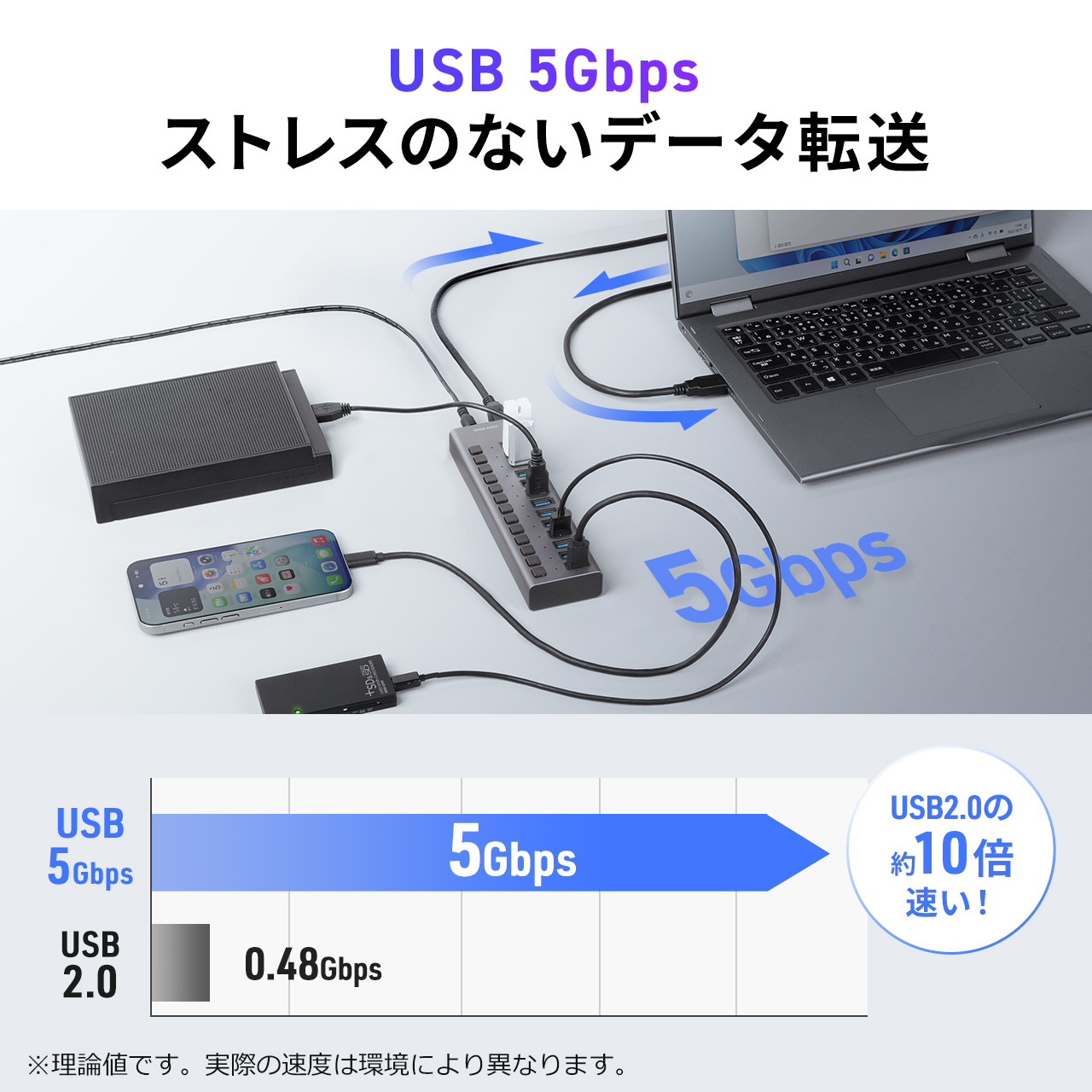 サンワダイレクト本店 サンワサプライ【オフィス・PC周辺通販】