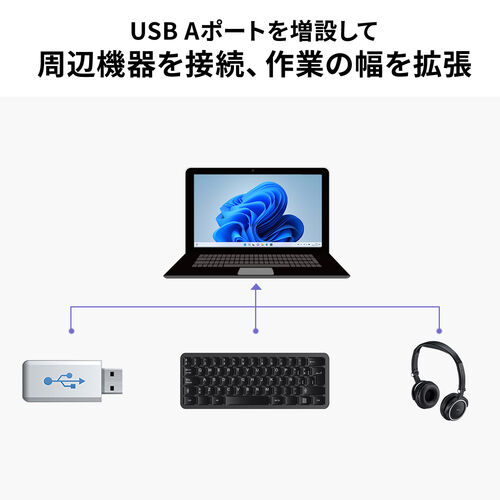 USBハブ HDMI出力対応 小型 ドッキングステーション カードリーダー アルミ素材 ケーブル長50cm 400-HUBC10GM