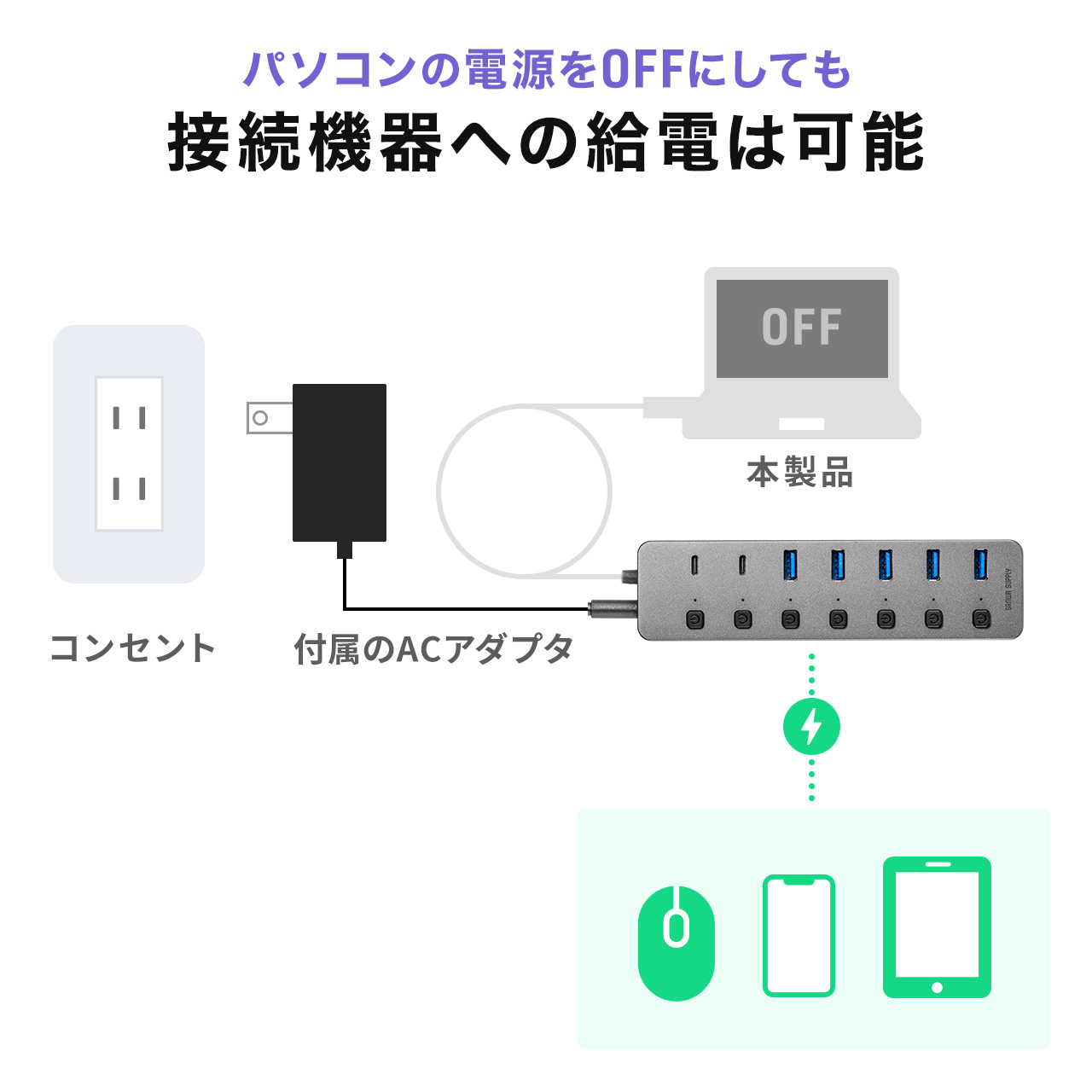 USBnu 7|[g Type-C@ACA_v^t USB[d Ztp[ A~5EC~2|[g ʃXCb`t USB3.2/5Gbps RpNg O[ 400-HUBC32GM