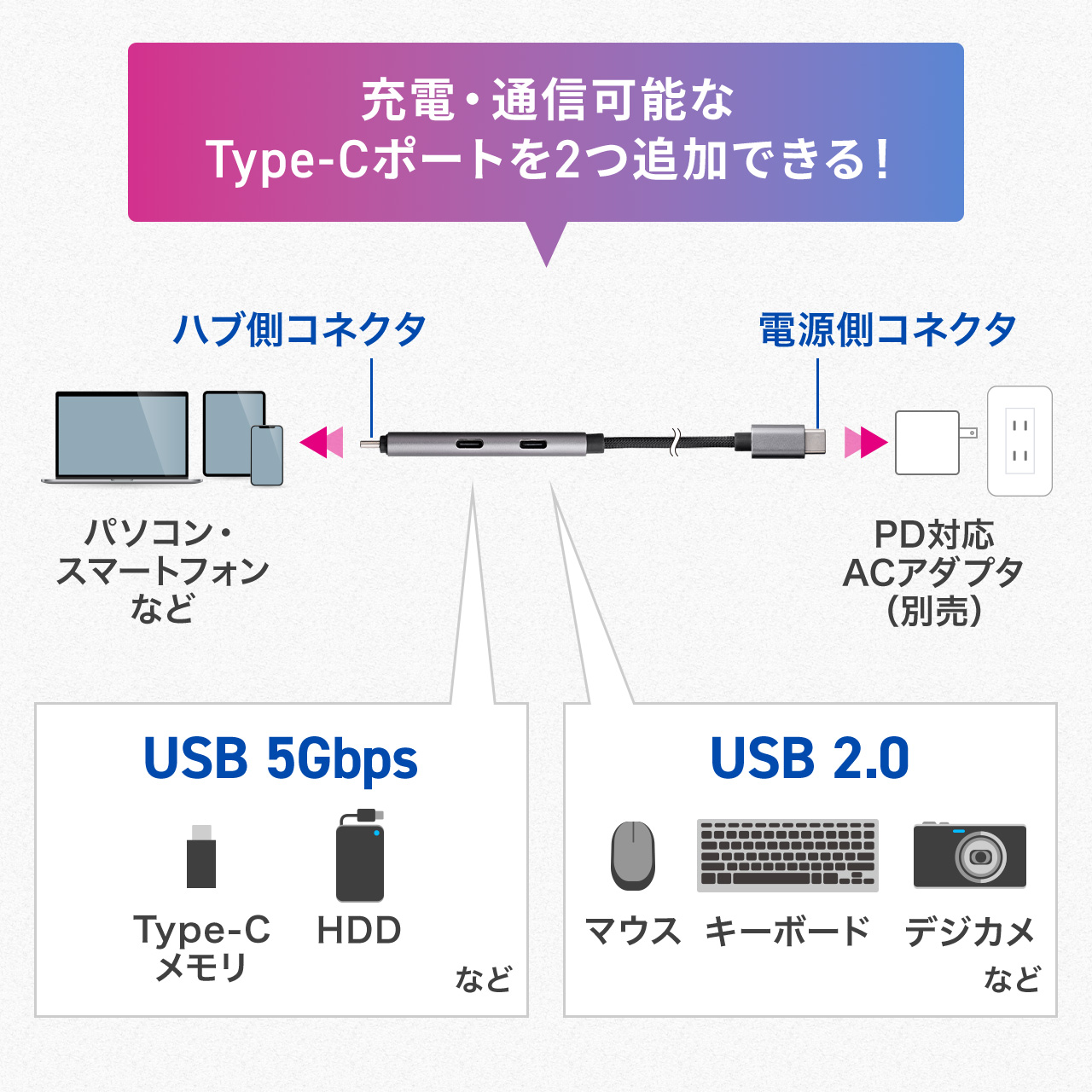 �yGW�Z�[���zUSB Type-C�n�u Type-C�P�[�u�� PD�Ή� PD100W USB3.2 Gen1 USB5Gbps �����^�� �P�[�u����̌^ 1.5m �u���b�N