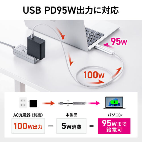 サンワダイレクト本店 サンワサプライ【オフィス・PC周辺通販】