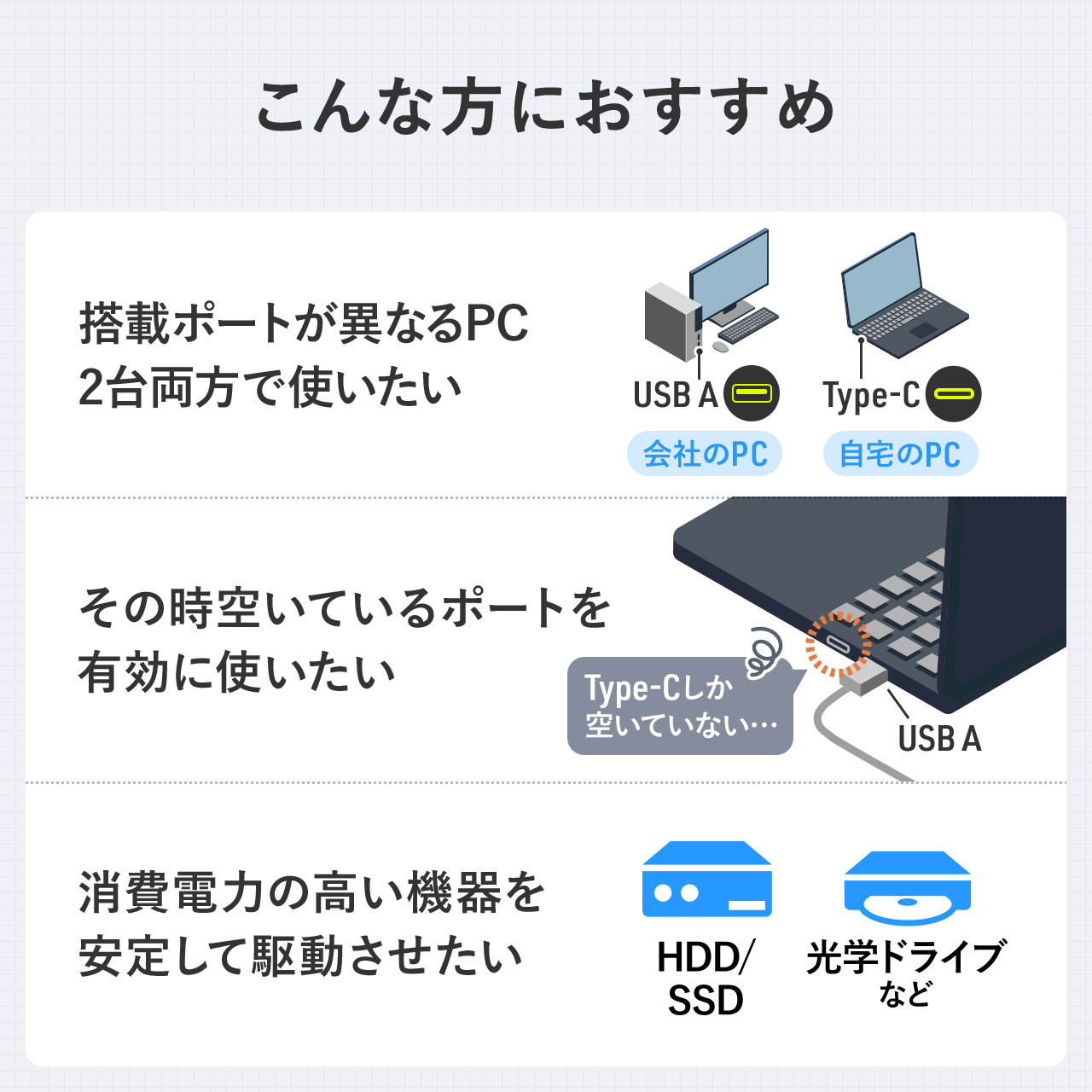 �y�V���iP10�{�zUSB�n�u 5�|�[�g �Z���t�p���[ �o�X�p���[ USB 5Gbps ���^ �R���p�N�g �����ʐM Type-C�ڑ� USB A�ڑ� �[�d �ʐM 60cm