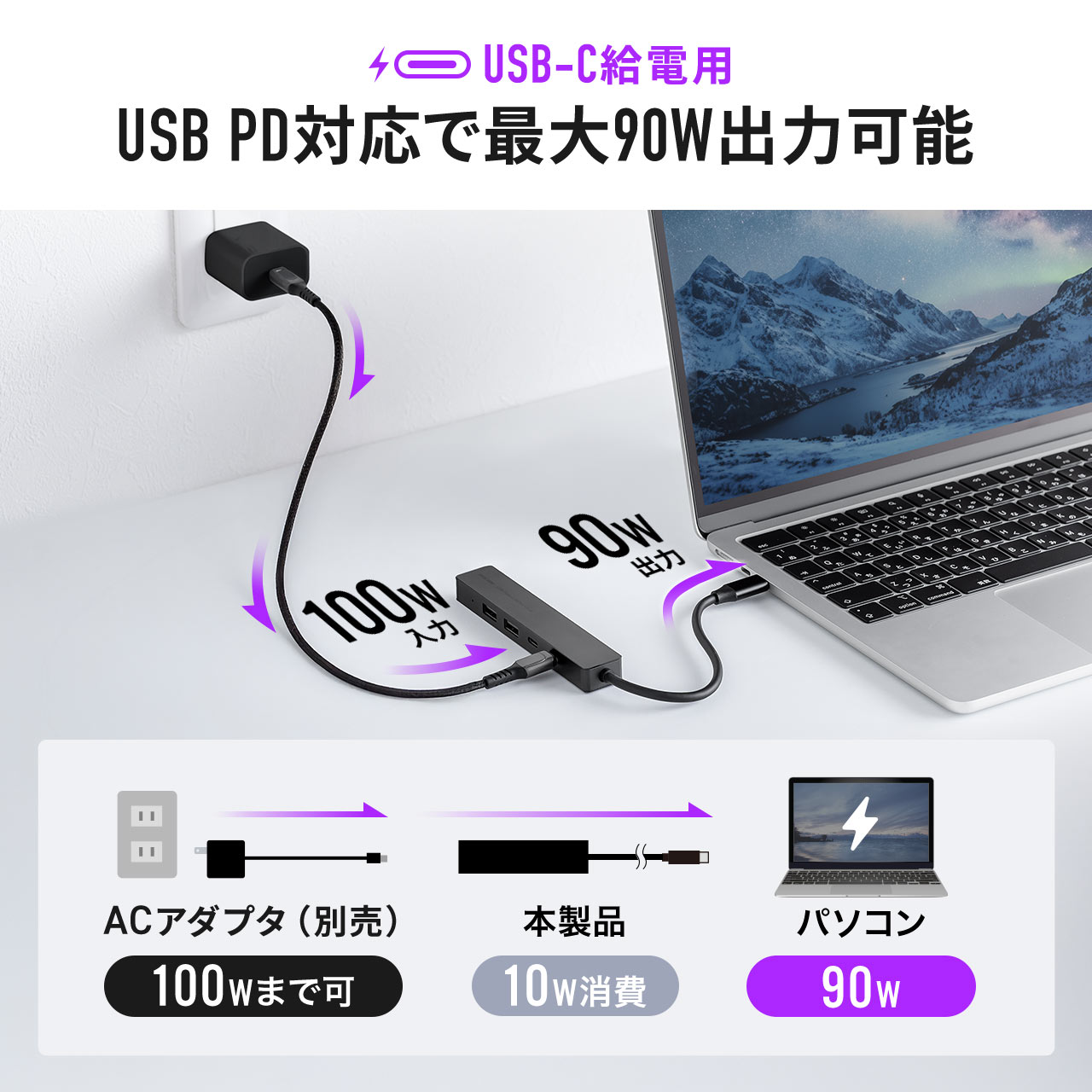USB-C �n�u 5-in-1 �ő�PD90W�Ή� HDMI�|�[�g 4K30Hz �y�� �R���p�N�g USB-C�|�[�g 5Gbps USB-A�|�[�g USB2.0 �����f�[�^�ʐM �u���b�N