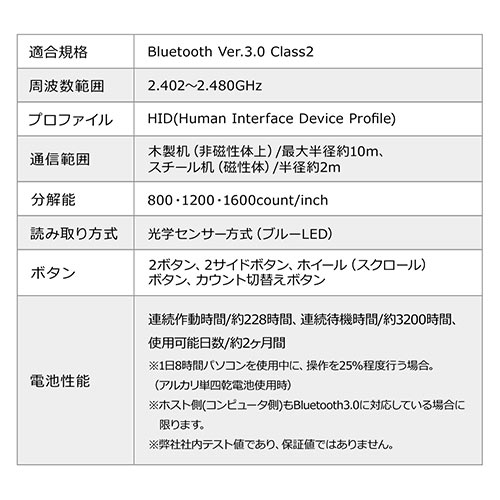 Bluetoothエルゴマウス（人間工学・縦型エルゴ・Bluetooth・ブルーLED光学式・DPI切替）