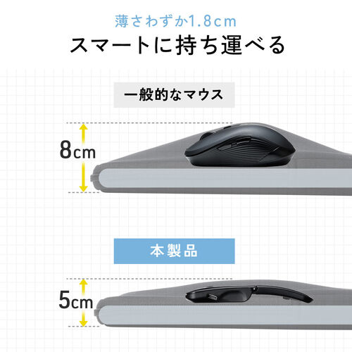 yVi|Cg10{z^}EX Bluetooth}EX 3{^ ^ ܂肽ݎ USB-C[d  CX }`yAO RpNg ubN 400-MAB120BK