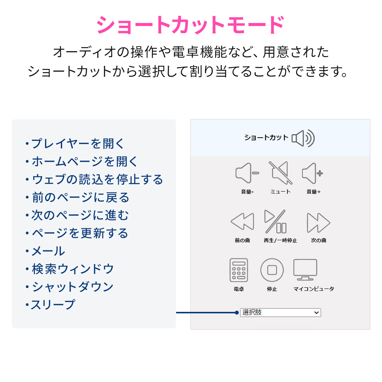 �y5�����I�����Z�[���z�v���O���}�u���{�^�� 1�{�^��/8�@�\ ���蓖�� Bluetooth�ڑ� ����f�o�C�X �y�[�W�^�[�i�[ �y�� �y�[�W���� USB�[�d�� �d�q���� �R���g���[���[ �u���b�N