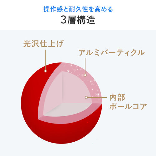 サンワダイレクト本店 サンワサプライ【オフィス・PC周辺通販】