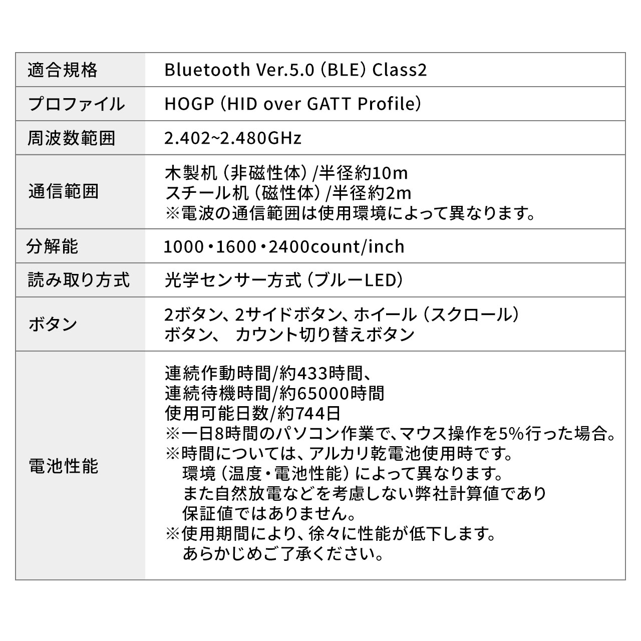 Bluetooth}EX ^}EX É}EX CX 5{^ iPad iPhone ubN 400-MABT183BK