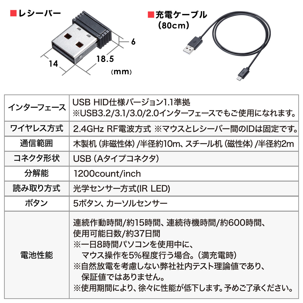 O}EX USB Aڑ K^bN CX tBK[}EX v[}EX 5{^ USB[d 400-MAW151GM