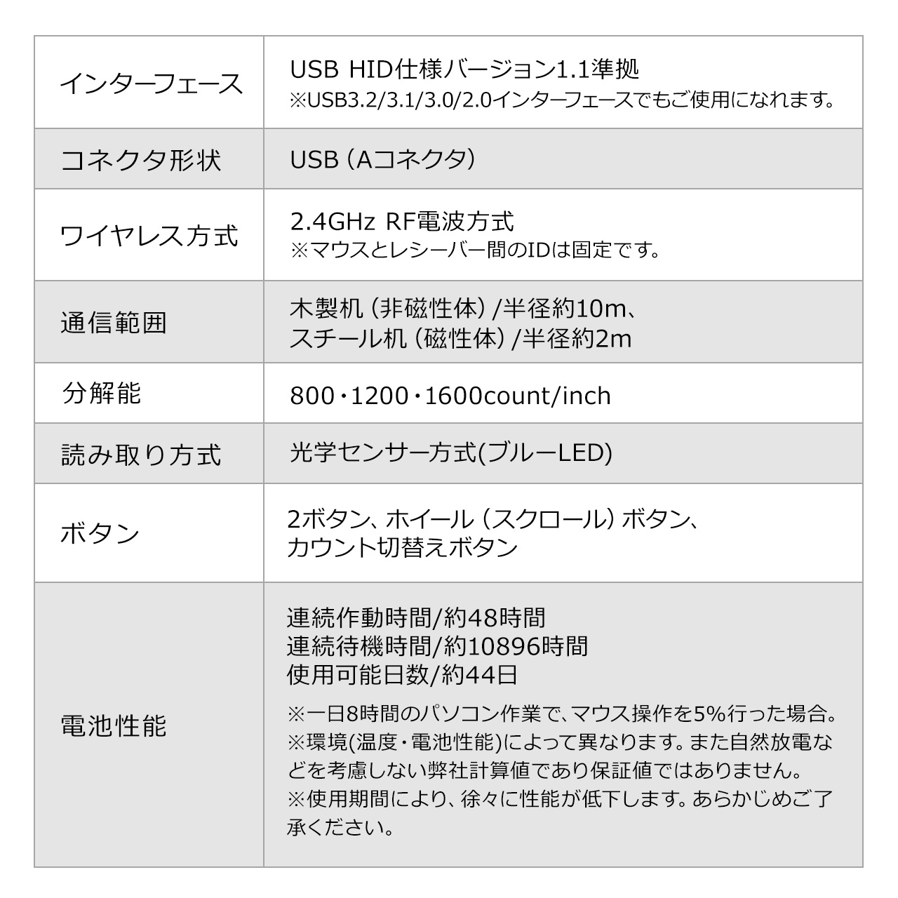 yN労ӃZ[zCX}EX ^ sN É USB AV[o[ [d Type-C [d 킢  y tbg 400-MAW176PN