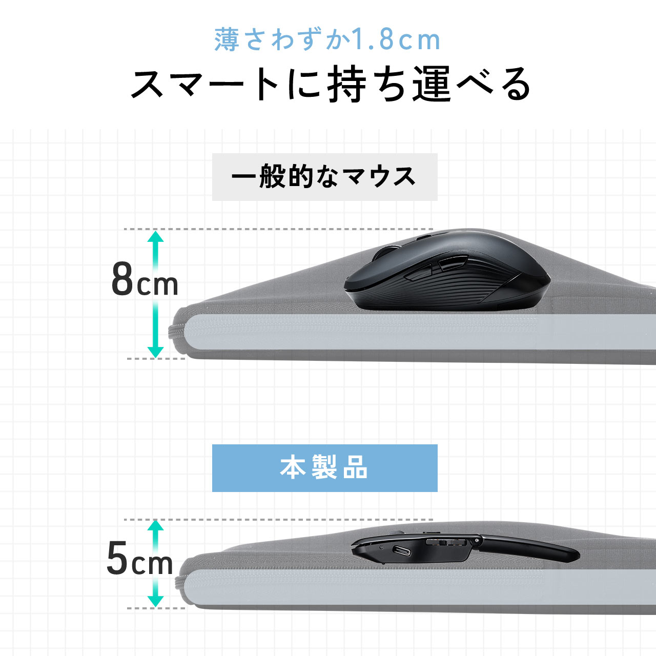 yVi|Cg10{z^}EX Bluetooth & 2.4GHz }EX 5{^ ^ ܂肽ݎ USB-C[d  CX }`yAO RpNg ߂ i ubN 400-MAWB1215BK