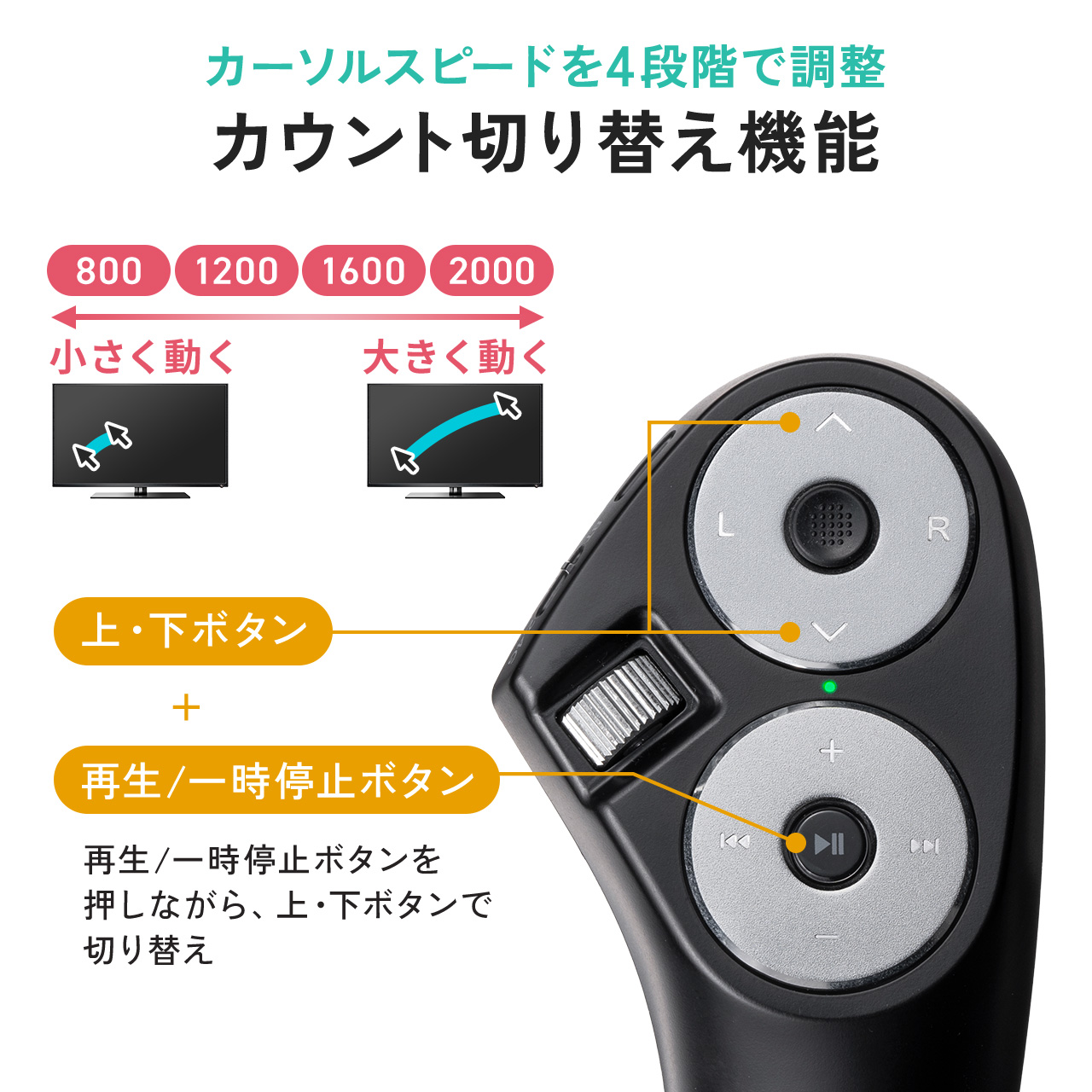 サンワダイレクト本店 サンワサプライ【オフィス・PC周辺通販】