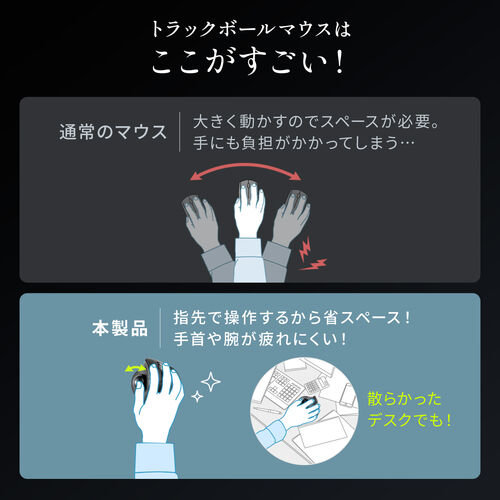 �g���b�N�{�[���}�E�X �`���g�z�C�[�� �����X�N���[�� �G���S�m�~�N�X �É� 2.4GHz Bluetooth ���C�����X 5�{�^�� USB-C�[�d�� ���b�h