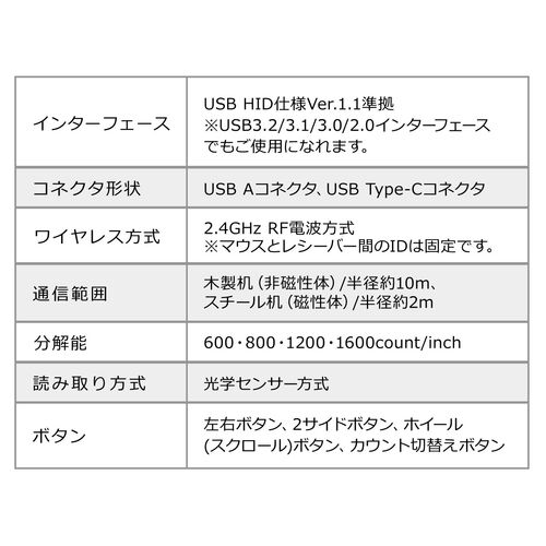 CXgbN{[ USB A Type-Cڑ É 5{^ [d 34mm{[ GSm~NX` NOVAV[Y 400-MAWTB168