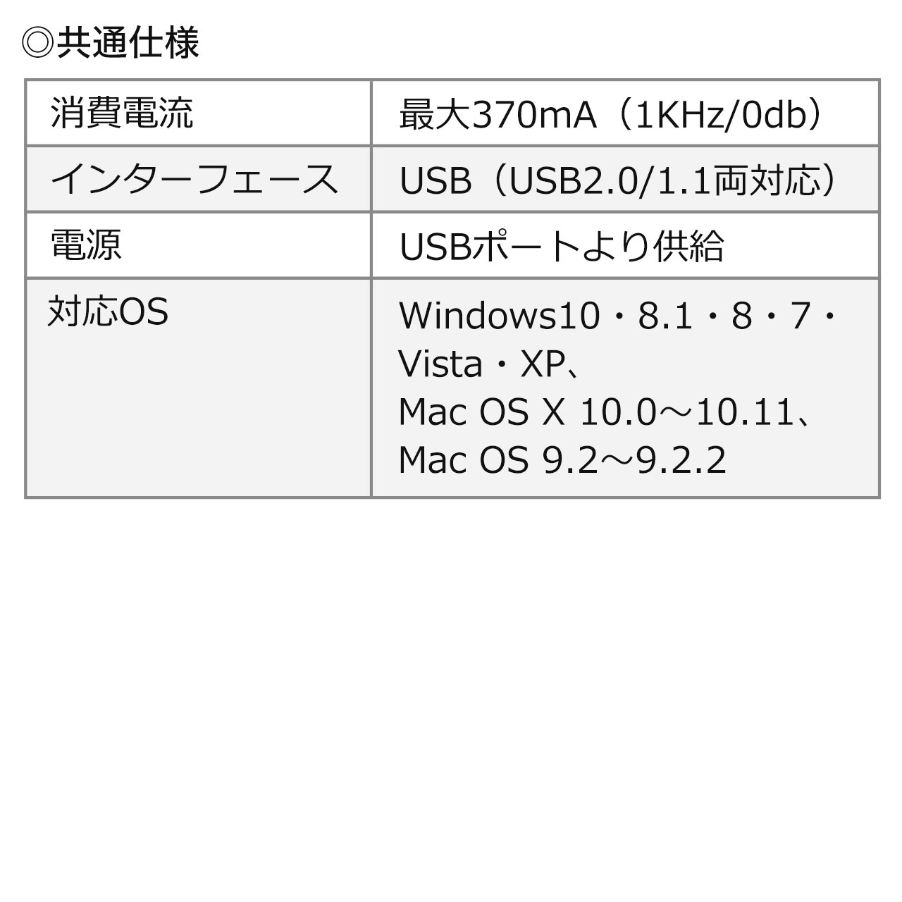 WEBc}CNXs[J[ 360xSW SwGR[LZ USB 3.5mmwbhtHWbN Skype FaceTime l 400-MC012