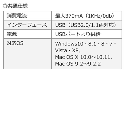 WEBc}CNXs[J[ 360xSW SwGR[LZ USB 3.5mmwbhtHWbN Skype FaceTime l 400-MC012