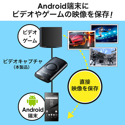 Android対応HDビデオキャプチャー（HDMI入力・USB接続・スマホ ...