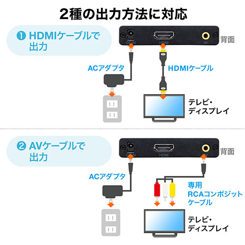 【オフィスアイテムセール】メディアプレーヤー デジタルサイネージ HDMI MP4 FLV MOV MP3対応 USBメモリ SDカード 写真 動画 オートプレイ 選挙グッズ