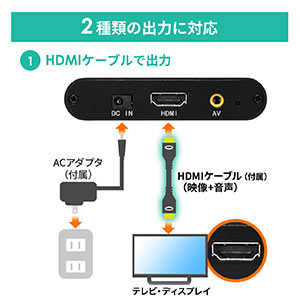 4K対応メディアプレーヤー デジタルサイネージ セットトップボックス HDMI RCA SDカード USBメモリ オートプレイ 動画 画像 音楽  選挙グッズ｜サンプル無料貸出対応 400-MEDI023 |サンワダイレクト