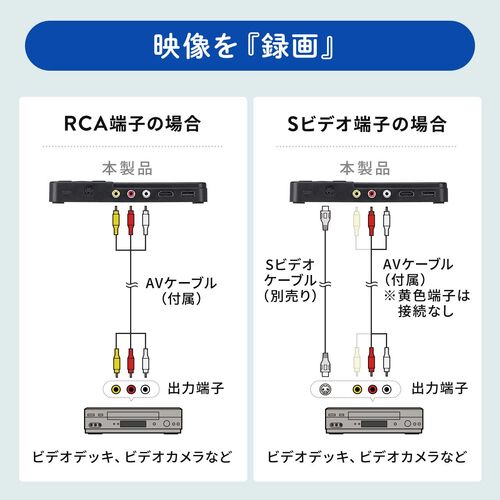 サンワダイレクト本店 サンワサプライ【オフィス・PC周辺通販】