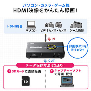 HDMIキャプチャー（Zoom・ビデオカメラをWEBカメラ化・ゲーム