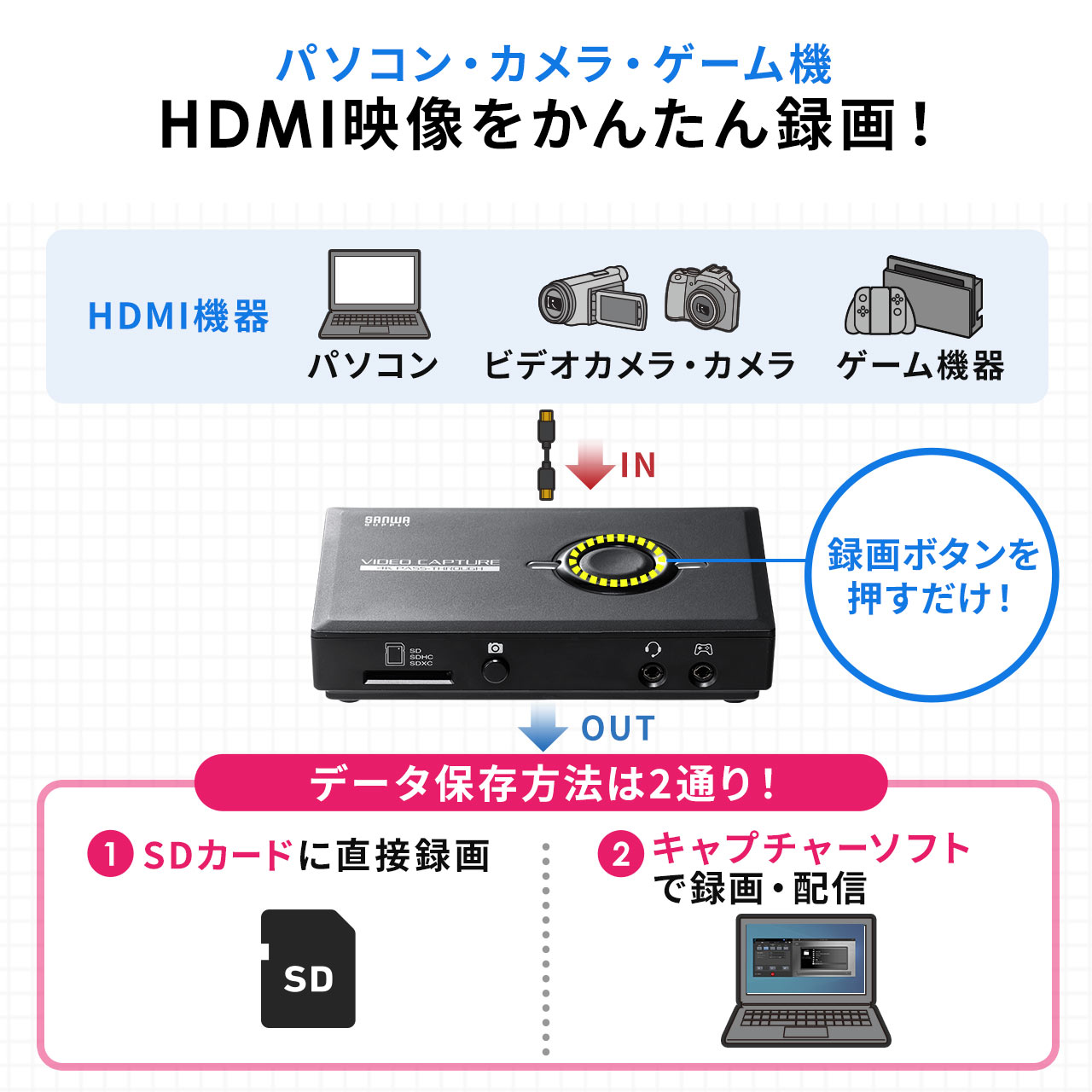 HDMIキャプチャー（Zoom・ビデオカメラをWEBカメラ化・ゲームキャプチャー・キャプチャーボード・ハンディカム・録画・4K・パススルー） 400-MEDI032