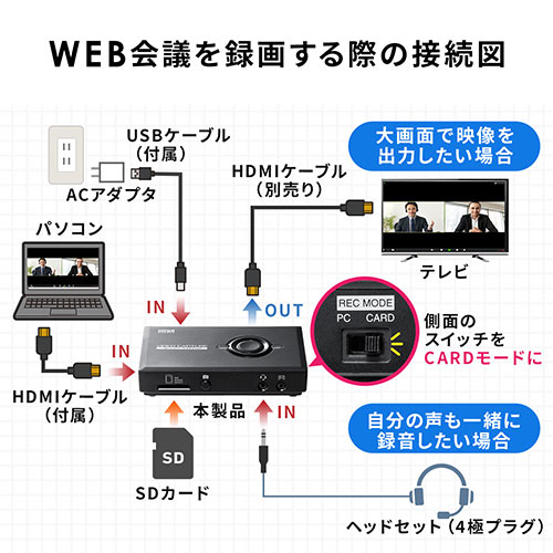 HDMIキャプチャー（Zoom・ビデオカメラをWEBカメラ化・ゲーム