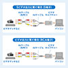 【10%OFFクーポン 6/30迄】USBビデオキャプチャー ビデオテープダビング デジタル化 usbキャプチャー S端子 コンポジットアナログ変換