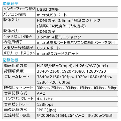 ビデオキャプチャー RCA接続 HDMI接続 4K録画 Win Mac デジタル保存 ビデオテープ テープダビング モニター確認 microSD保存 
