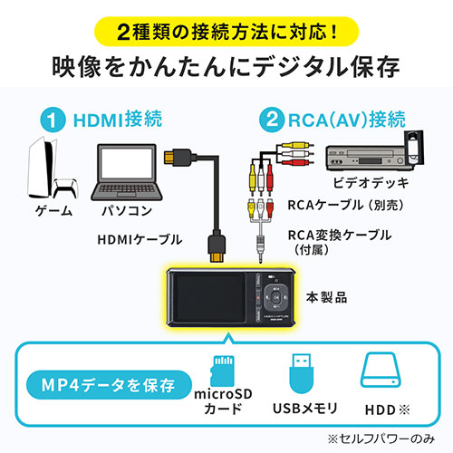 ビデオキャプチャー RCA接続 HDMI接続 4K録画 Win Mac デジタル保存 ...