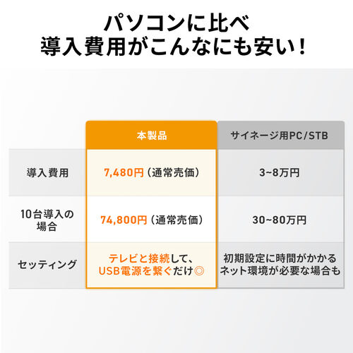 �~�jDVD�v���[���[ CD �Đ���p USB���d ���[�W�����t���[ �n�f�W CPRM�Ή� HDMI RCA�o�� ���f�B�A�v���[���[ USB������ microSD�J�[�h�Đ� ���{������� �u���b�N