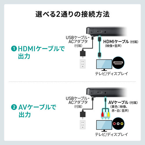 �~�jDVD�v���[���[ CD �Đ���p USB���d ���[�W�����t���[ �n�f�W CPRM�Ή� HDMI RCA�o�� ���f�B�A�v���[���[ USB������ microSD�J�[�h�Đ� ���{������� �u���b�N
