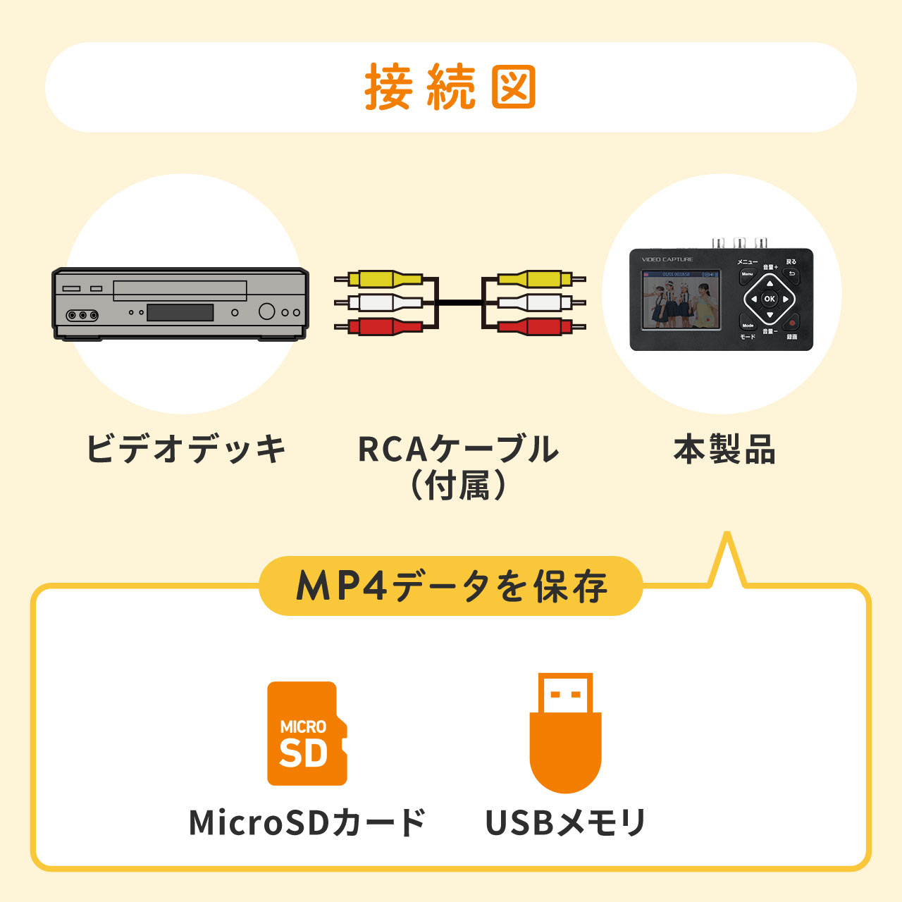 サンワダイレクト本店 サンワサプライ【オフィス・PC周辺通販】