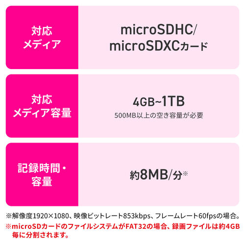 microSD�֒��ڕۑ��A�ő�1TB�ŗe�ʕs�����C�ɂȂ�Ȃ�