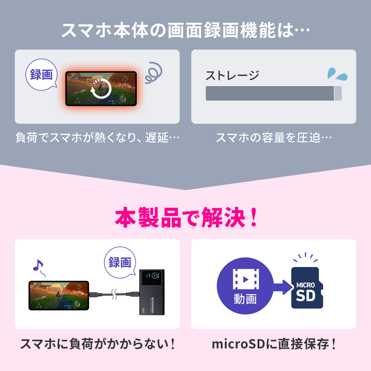 サンワダイレクト　ビデオキャプチャー ブラック 400-MEDI054 サンワダイレクト本店 サンワサプライ【オフィス・PC周辺通販】
