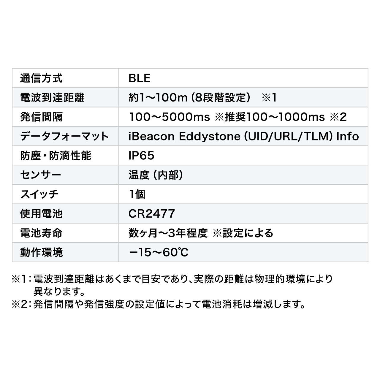 BLE�r�[�R�� ���M�@ ���^ �h�o�h��IP65 �}���`�A�h�o�^�C�Y �{�^���d�r�����\ Bluetooth 3�Z�b�g