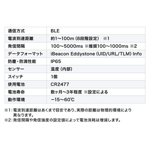 BLE�r�[�R�� ���M�@ ���^ �h�o�h��IP65 �}���`�A�h�o�^�C�Y �{�^���d�r�����\ Bluetooth 3�Z�b�g