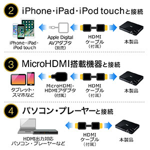 モバイルプロジェクター スピーカー内蔵 超軽量128g バッテリー