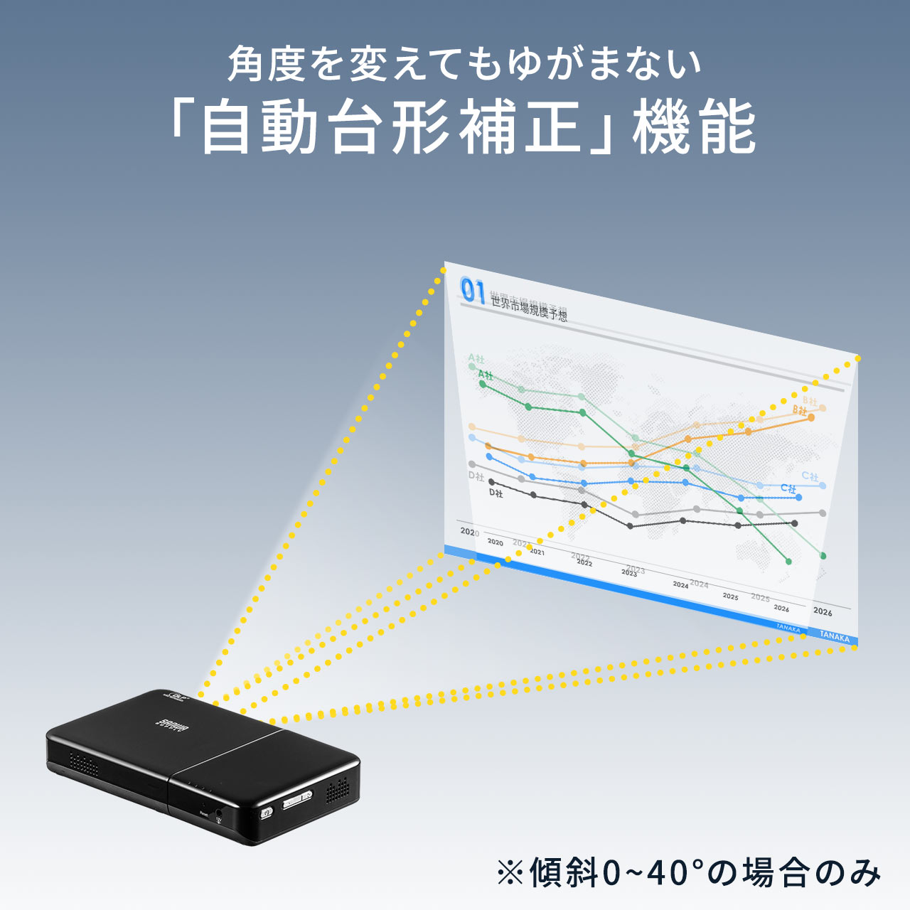 【シークレットセール】モバイルプロジェクター 200ANSIルーメン HDMI 充電用USB Aポート 天井投影可能 台形補正機能 バッテリー スピーカー内蔵 選挙グッズ 400-PRJ026