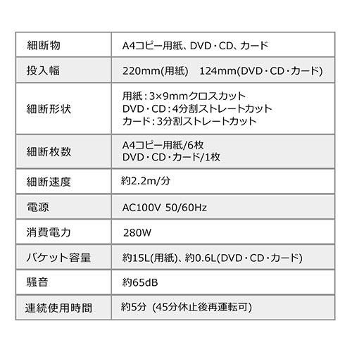 電動シュレッダー(業務用・家庭用・マイクロカット・6枚細断・連続5分使用・CD/DVD・カード対応)