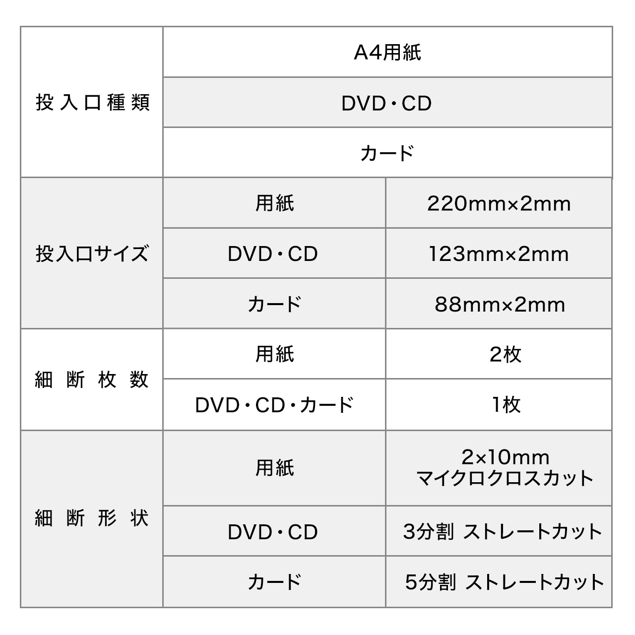 手動シュレッダー ハンドシュレッダー CD/DVD クレジットカード対応 家庭用 マイクロカット 2枚細断 小型 3.5L 卓上 400-PSD010