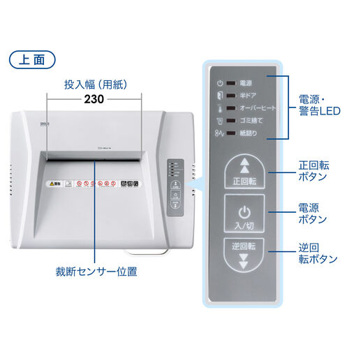 電動シュレッダー（業務用・マイクロカット・2×15mm・12枚細断・連続10分使用・カード対応）