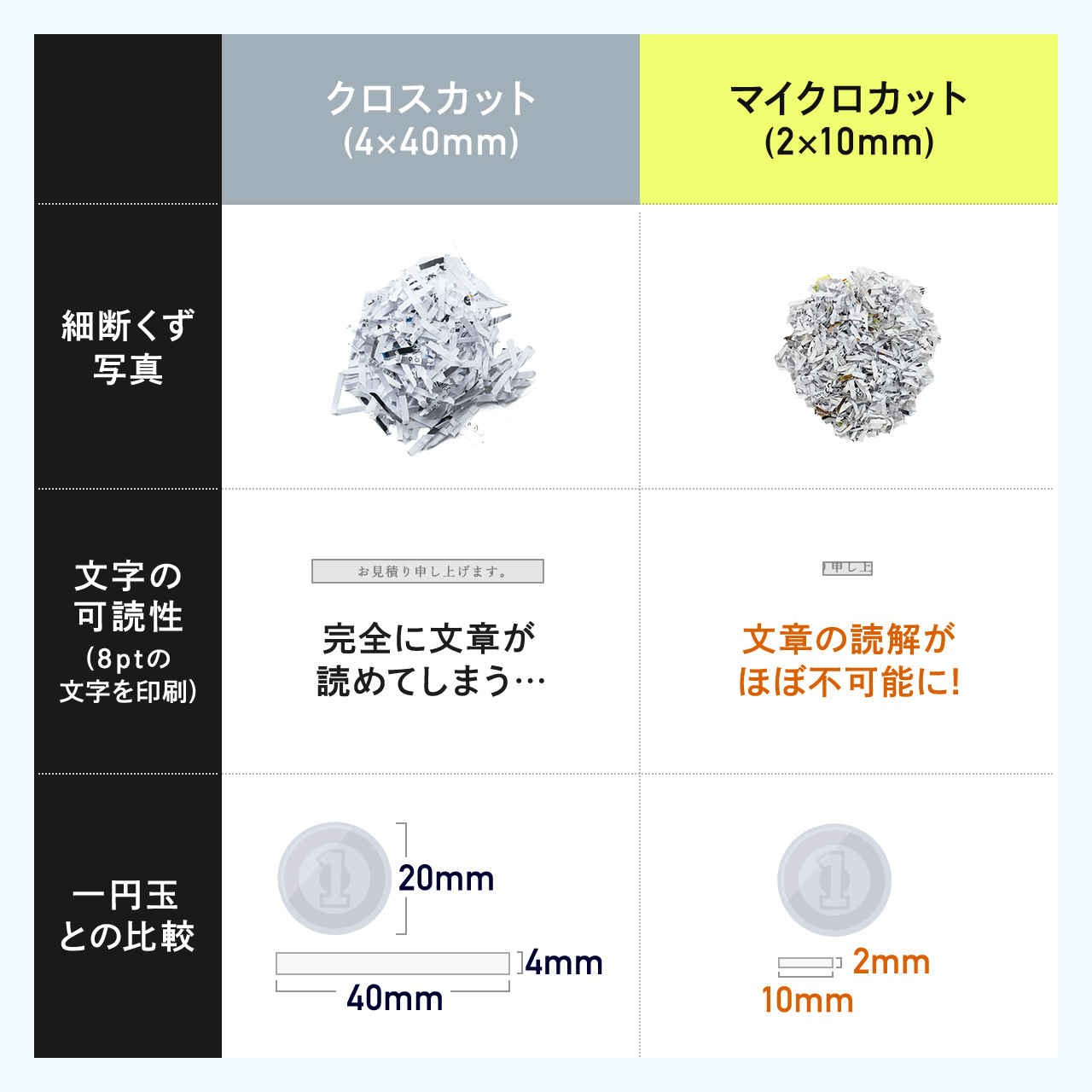 �}�C�N���J�b�g�V�����b�_�[ ��e��30L A3�Ή� �ő�9�������גf 2�~10mm CD/DVD�Ή� �J�[�h�Ή� �閧���R�k�΍�