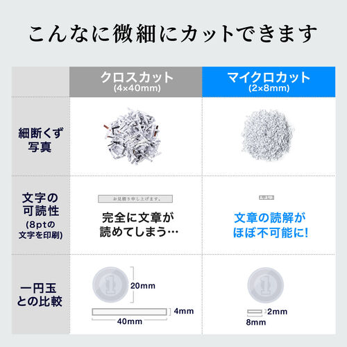 2�~8mm�̃}�C�N���J�b�g�ō��Z�L�����e�B