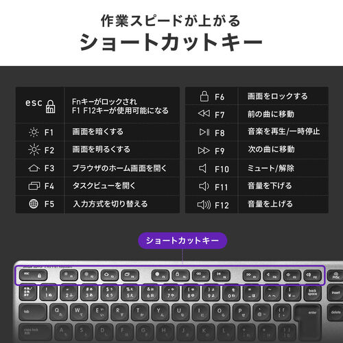 OS��I�΂Ȃ��A�����Ή���