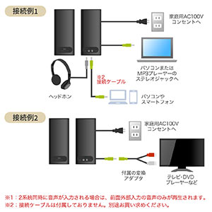 ストア スマホ と スピーカー を 繋ぐ ケーブル