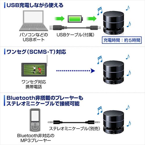 BluetoothXs[J[iCXXs[J[EiPhoneEX}[gtHEiPadΉEBluetooth4.0EzCgj 400-SP040W