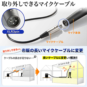 拡声器マイク ダイナミックマイク ハンドマイク 有線 単一指向性