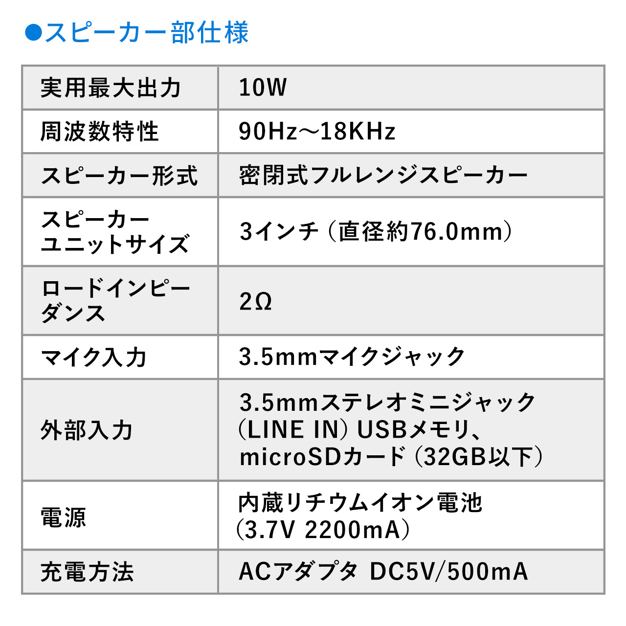 �y10��Z�b�g�z�g���� �n���Y�t���[ ���^ 10W�o�� �}�C�N �L�� �|�[�^�u�� �o�b�e���[ USB������ microSD �I�� �C�x���g �c�A�[�K�C�h �I�� �Z�~�i�[ �u�` ��c �^����